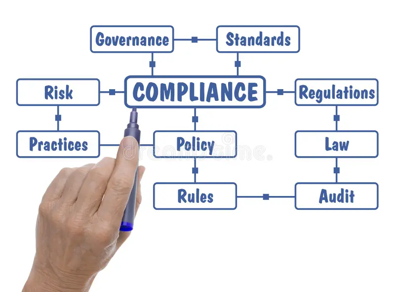 AppzVenture and IT Compliance Best Practices Conceptual Visualization