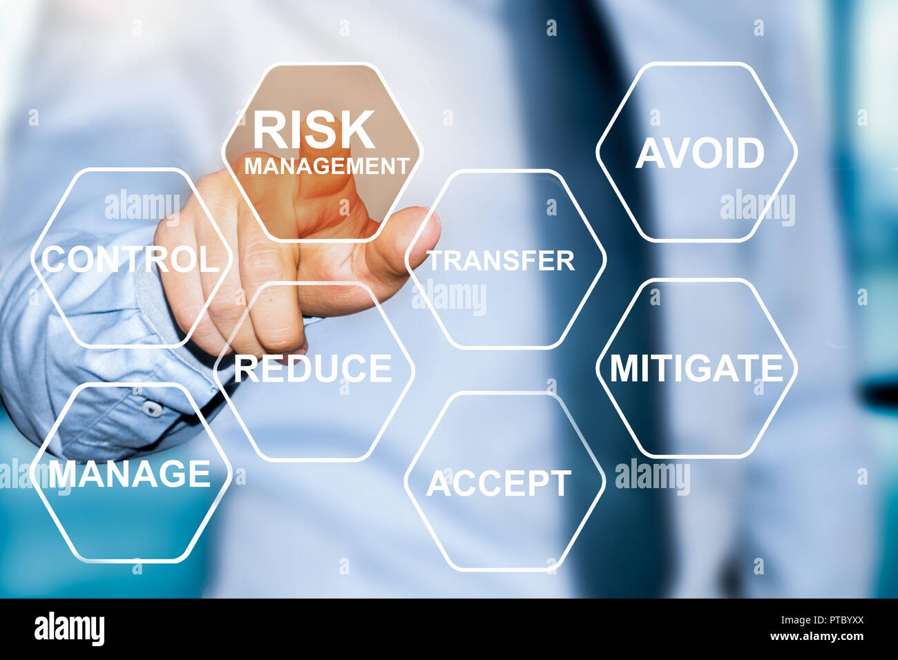 AppzVenture’s Approach to Technology Risk Management Conceptual Visualization