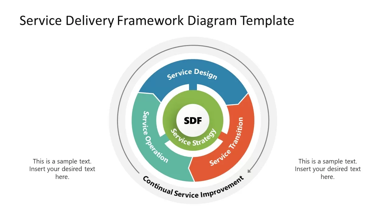 AppzVenture’s End-to-End IT Delivery Framework <a href=